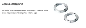 ANILLOS LOCALIZADORES